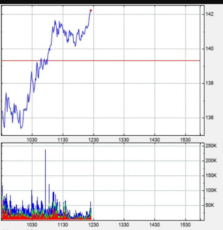 Börse ein Haifischbecken: Trade was du siehst 1195442