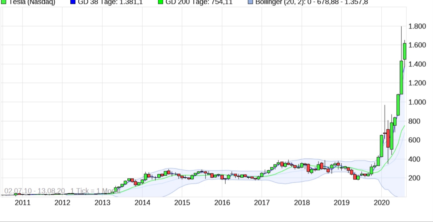 Börse ein Haifischbecken: Trade was du siehst 1195905