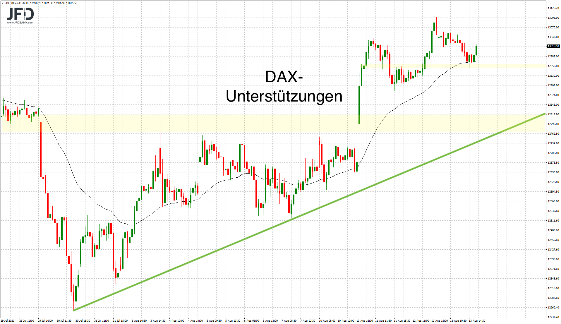 2020 QV-GDAXi-DJ-GOLD-EURUSD-JPY 1195943