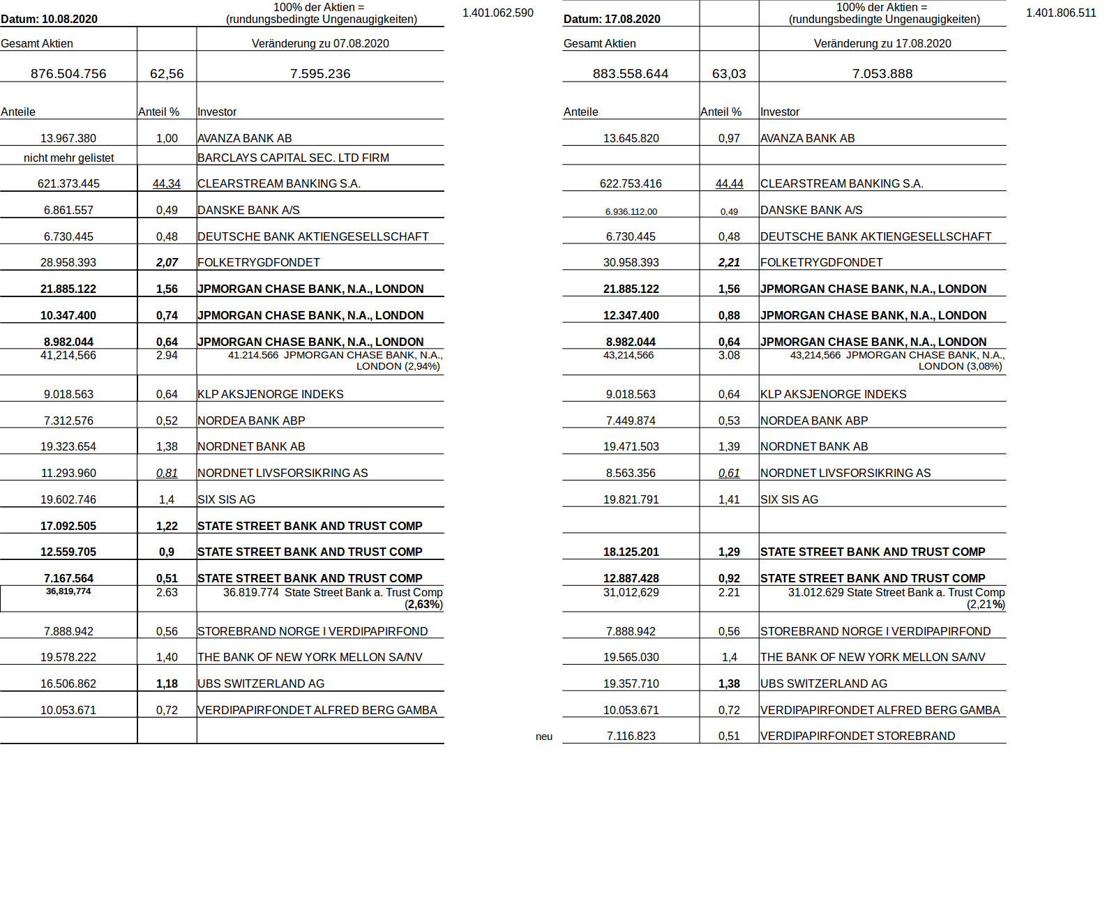 NEL, der Wasserstoffplayer aus Norwegen 1197839