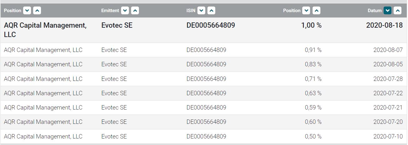 Evotec - es kann los gehen! - Teil2 1196991