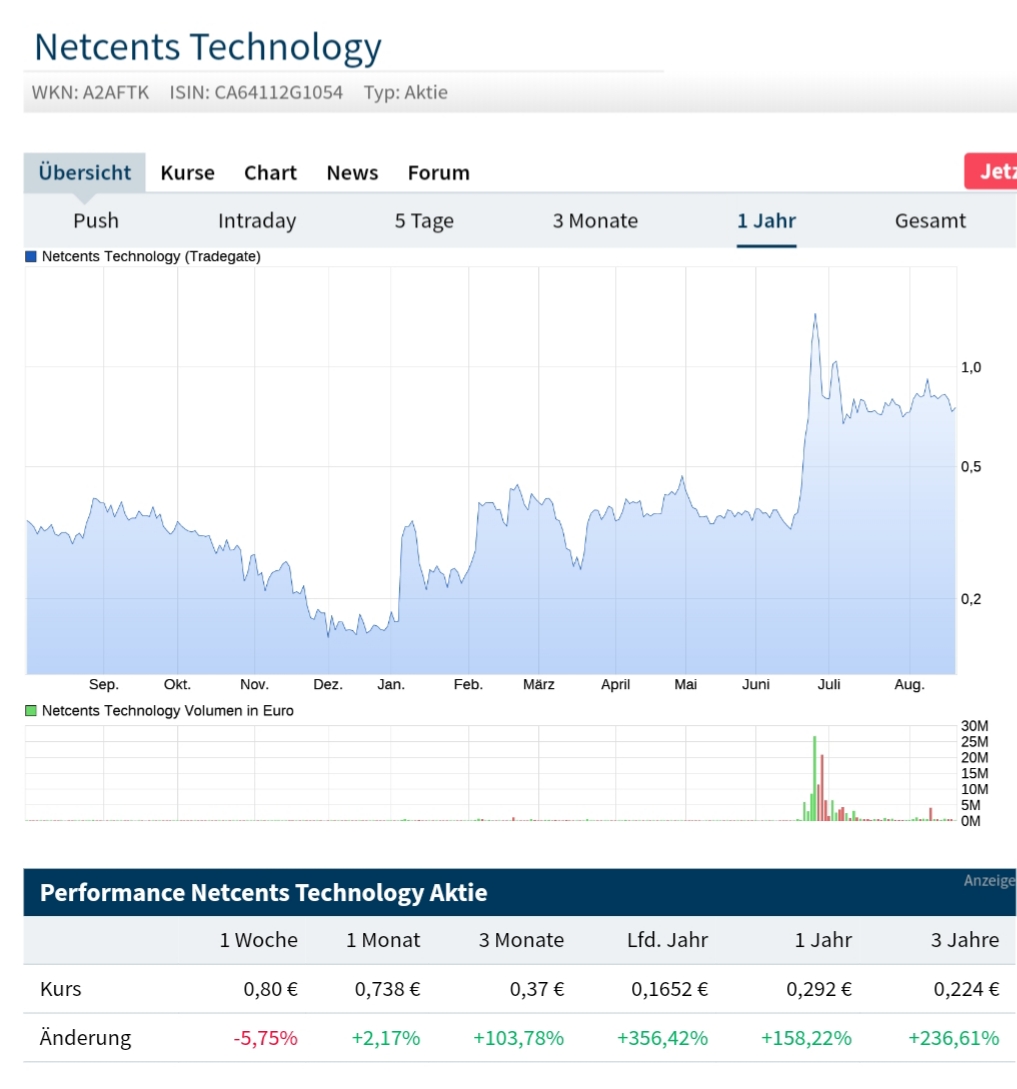 Netcents Technology Thread moderiert A2AFTK 1196964