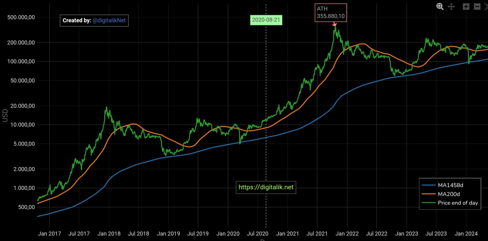 Auswahl Krypto-Zertifikate... 1197214