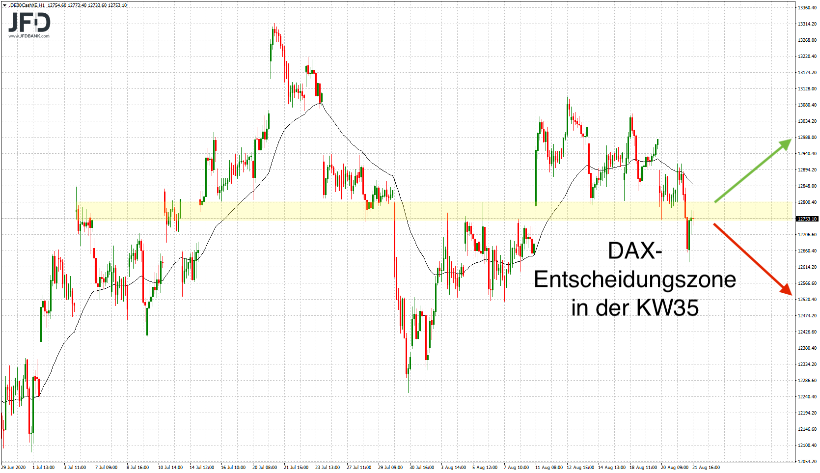 2020 QV-GDAXi-DJ-GOLD-EURUSD-JPY 1197441