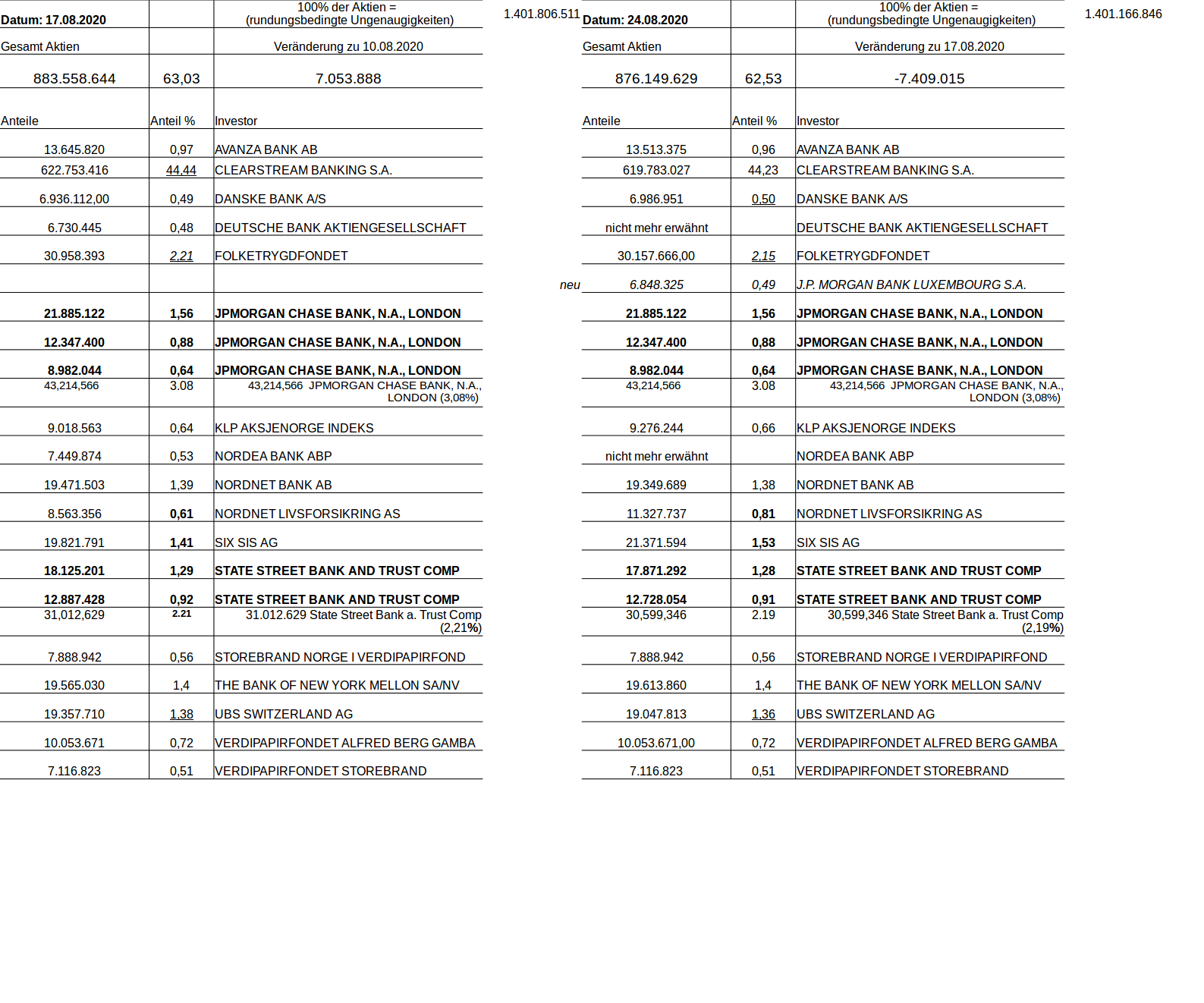 NEL, der Wasserstoffplayer aus Norwegen 1197845