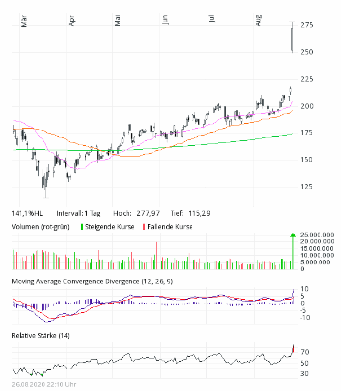 Der USA Bären-Thread 1198197