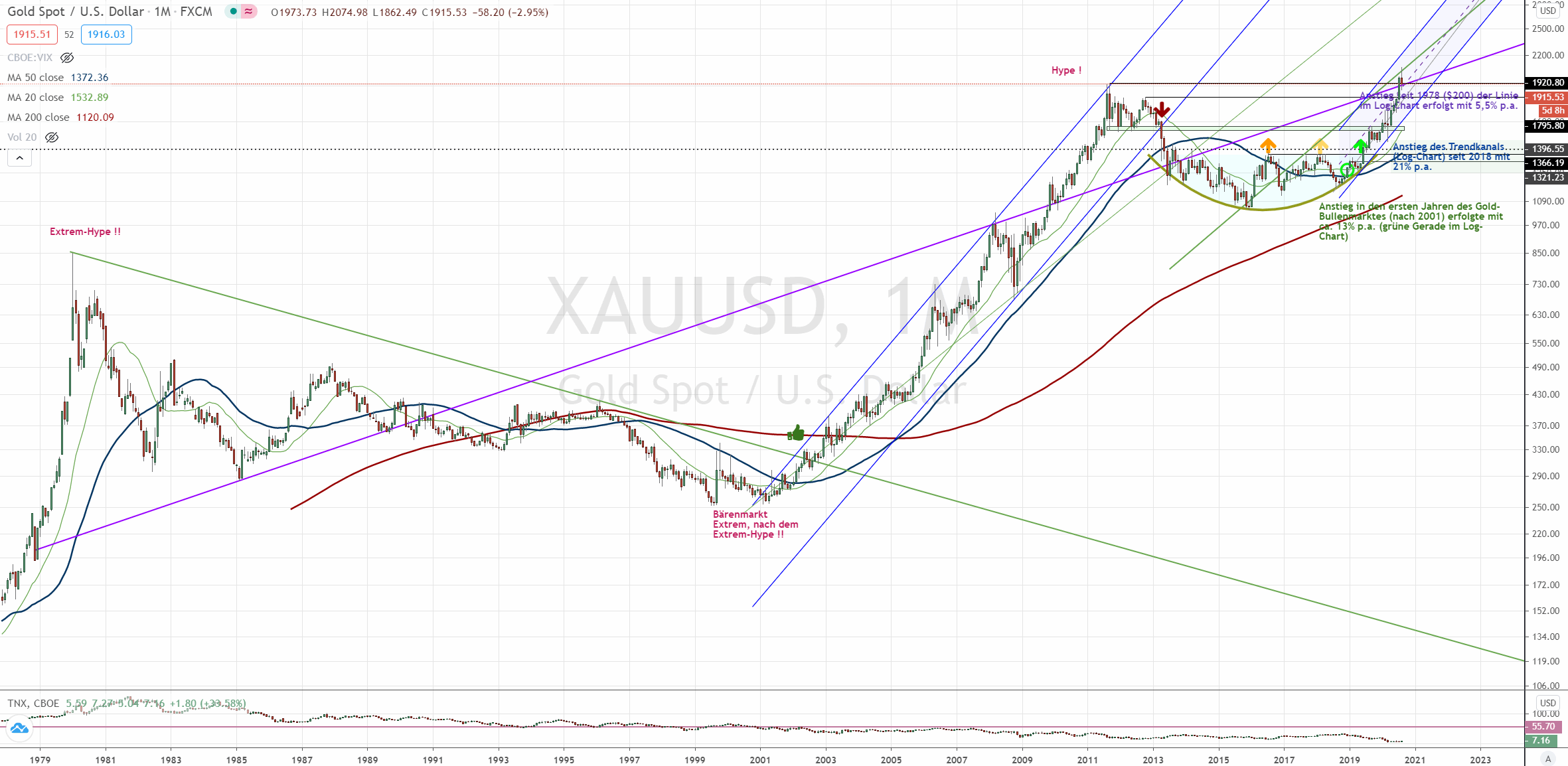Die besten Gold-/Silberminen auf der Welt 1198024