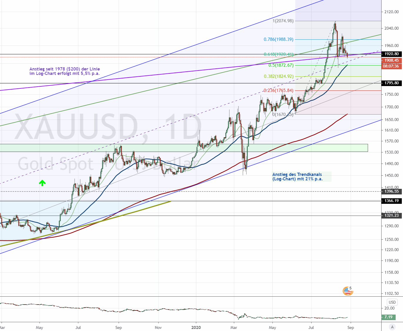 Die besten Gold-/Silberminen auf der Welt 1198021