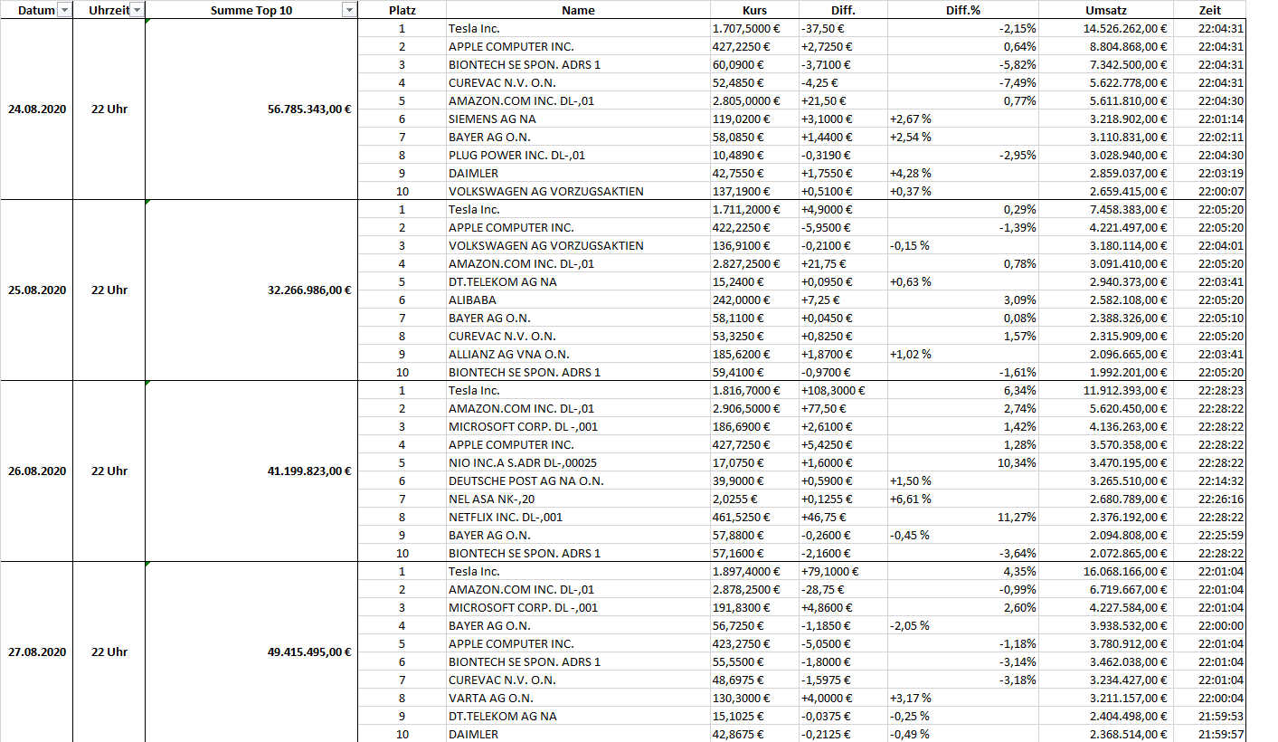 KGV 3,6 - Lang&Schwarz ab heute handelbar 1198345