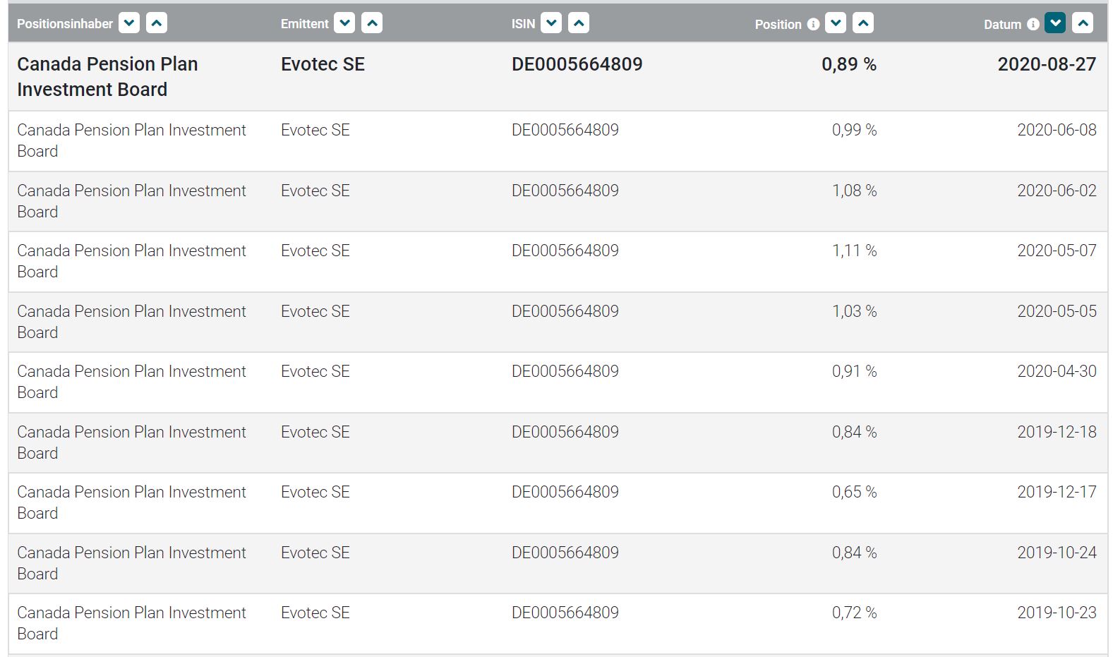Evotec - es kann los gehen! - Teil2 1198505
