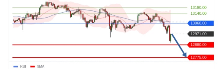 Börse ein Haifischbecken: Trade was du siehst 1198962