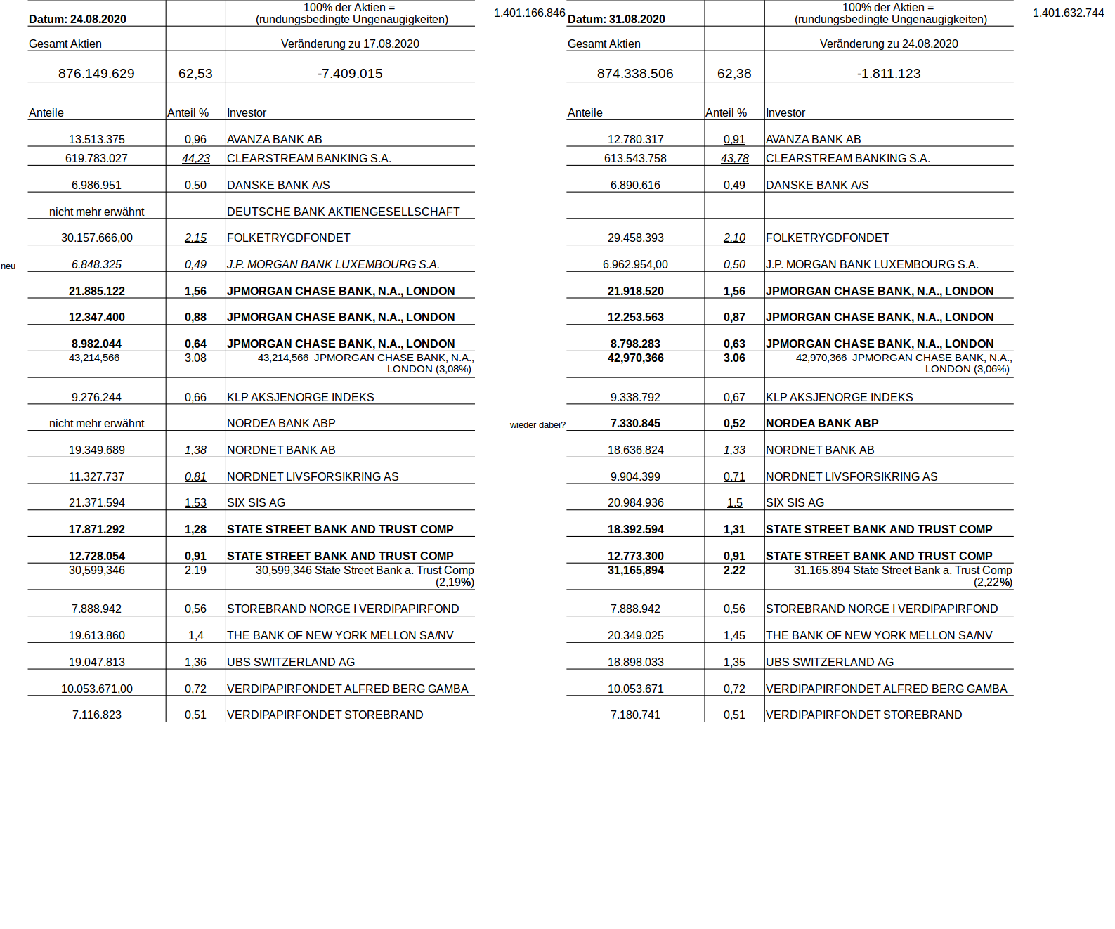 NEL, der Wasserstoffplayer aus Norwegen 1198843