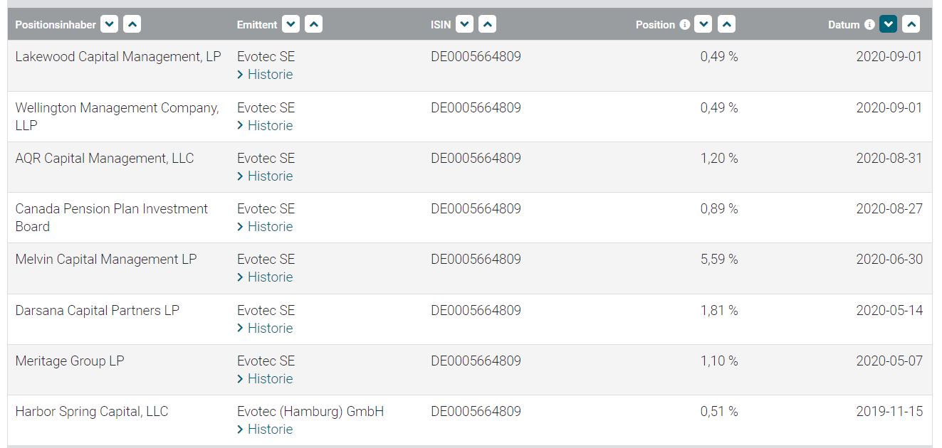 Evotec - es kann los gehen! - Teil2 1199327