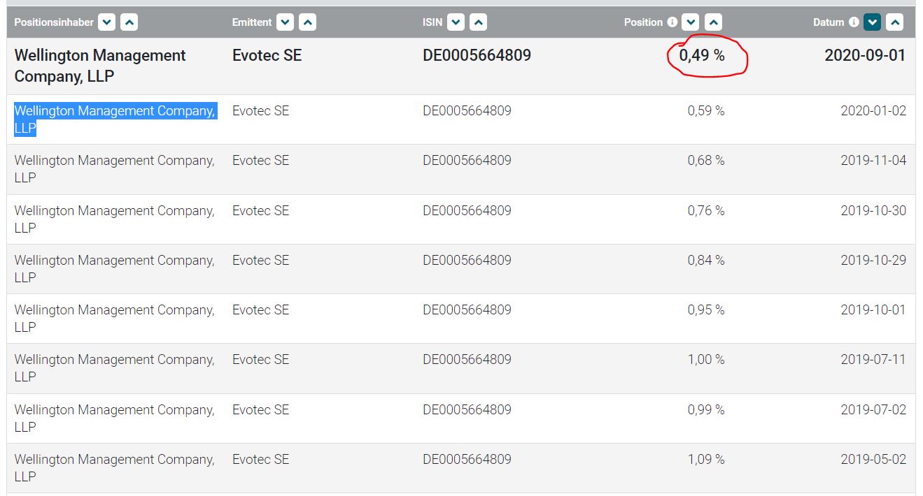 Evotec - es kann los gehen! - Teil2 1199303
