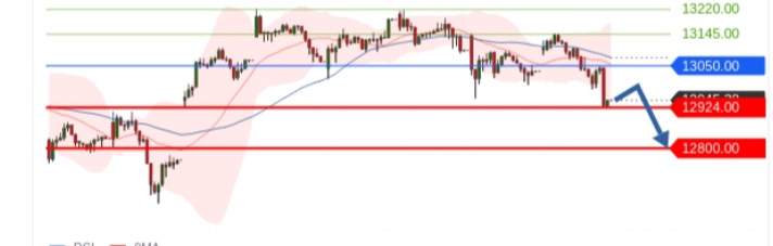 Börse ein Haifischbecken: Trade was du siehst 1199012
