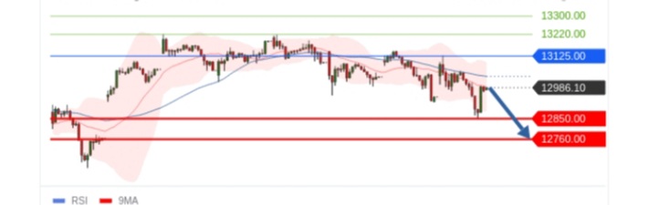 Börse ein Haifischbecken: Trade was du siehst 1199164