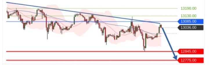 Börse ein Haifischbecken: Trade was du siehst 1199219