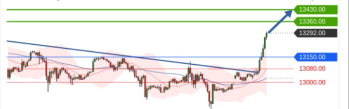 Börse ein Haifischbecken: Trade was du siehst 1199320