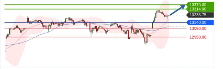 Börse ein Haifischbecken: Trade was du siehst 1199373