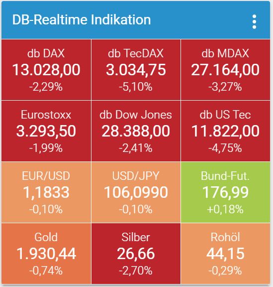Evotec - es kann los gehen! - Teil2 1199652