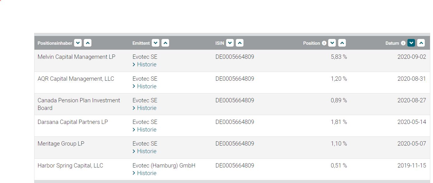 Evotec - es kann los gehen! - Teil2 1199508