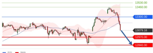 Börse ein Haifischbecken: Trade was du siehst 1199649
