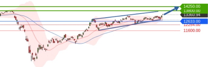 Börse ein Haifischbecken: Trade was du siehst 1199664