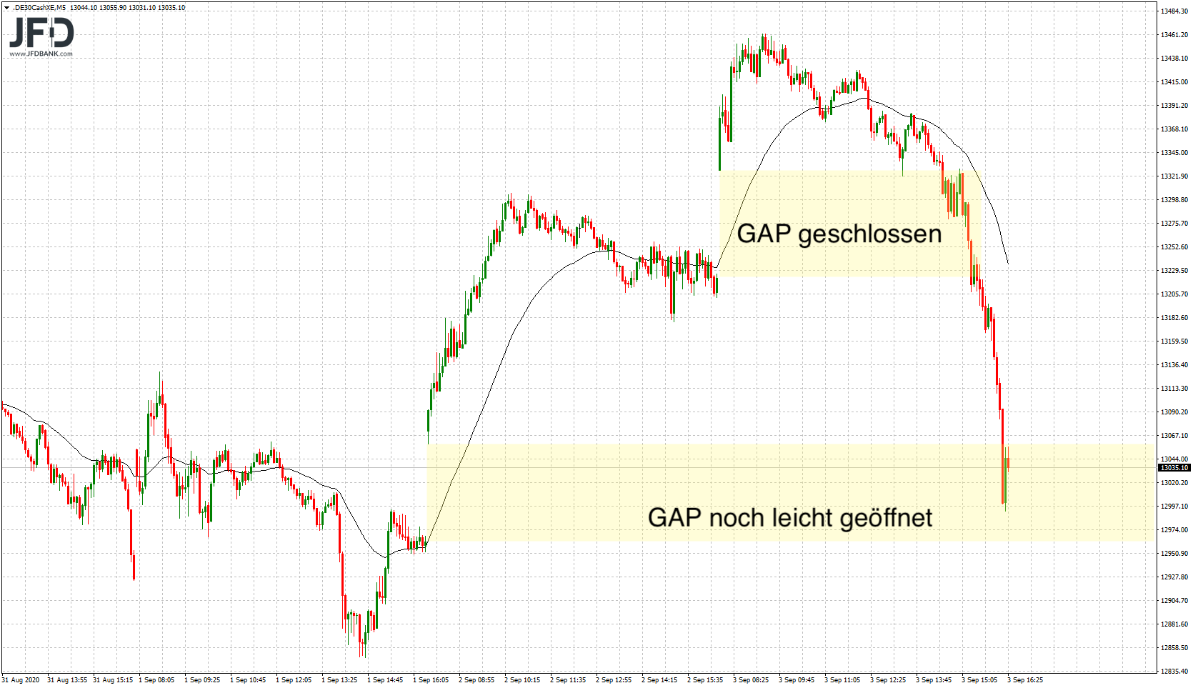 2020 QV-GDAXi-DJ-GOLD-EURUSD-JPY 1199709