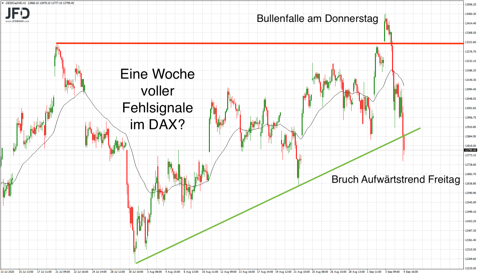 2020 QV-GDAXi-DJ-GOLD-EURUSD-JPY 1199986