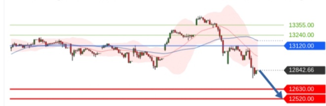 Börse ein Haifischbecken: Trade was du siehst 1200070