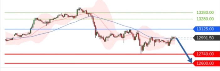 Börse ein Haifischbecken: Trade was du siehst 1200141