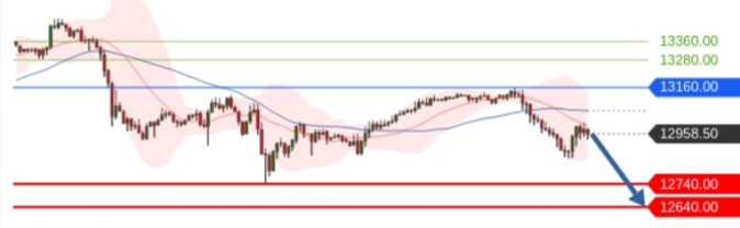 Börse ein Haifischbecken: Trade was du siehst 1200398