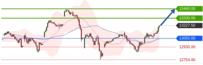 Börse ein Haifischbecken: Trade was du siehst 1200605