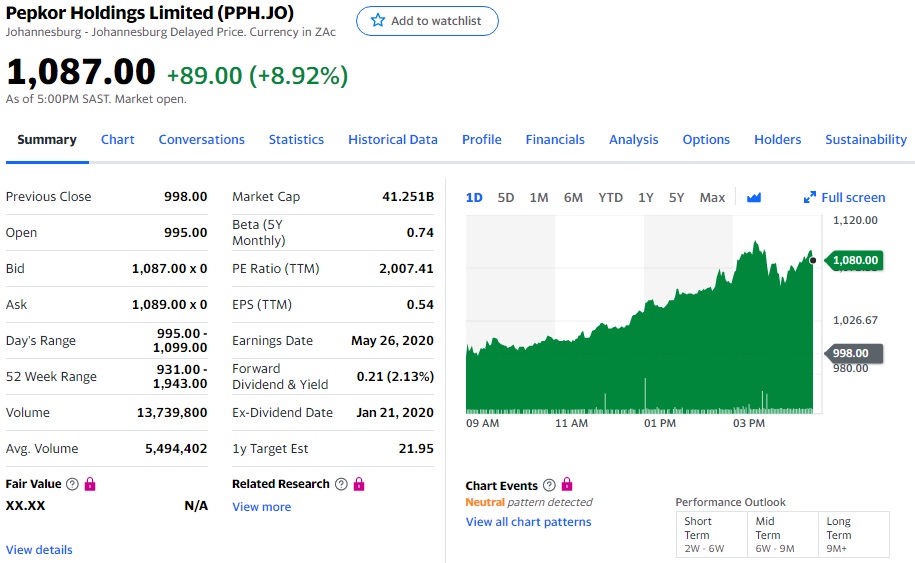Steinhoff International Holdings N.V. 1200582