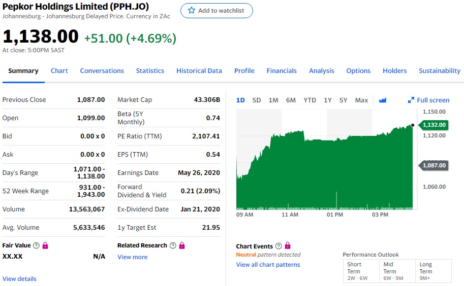 Steinhoff International Holdings N.V. 1200761