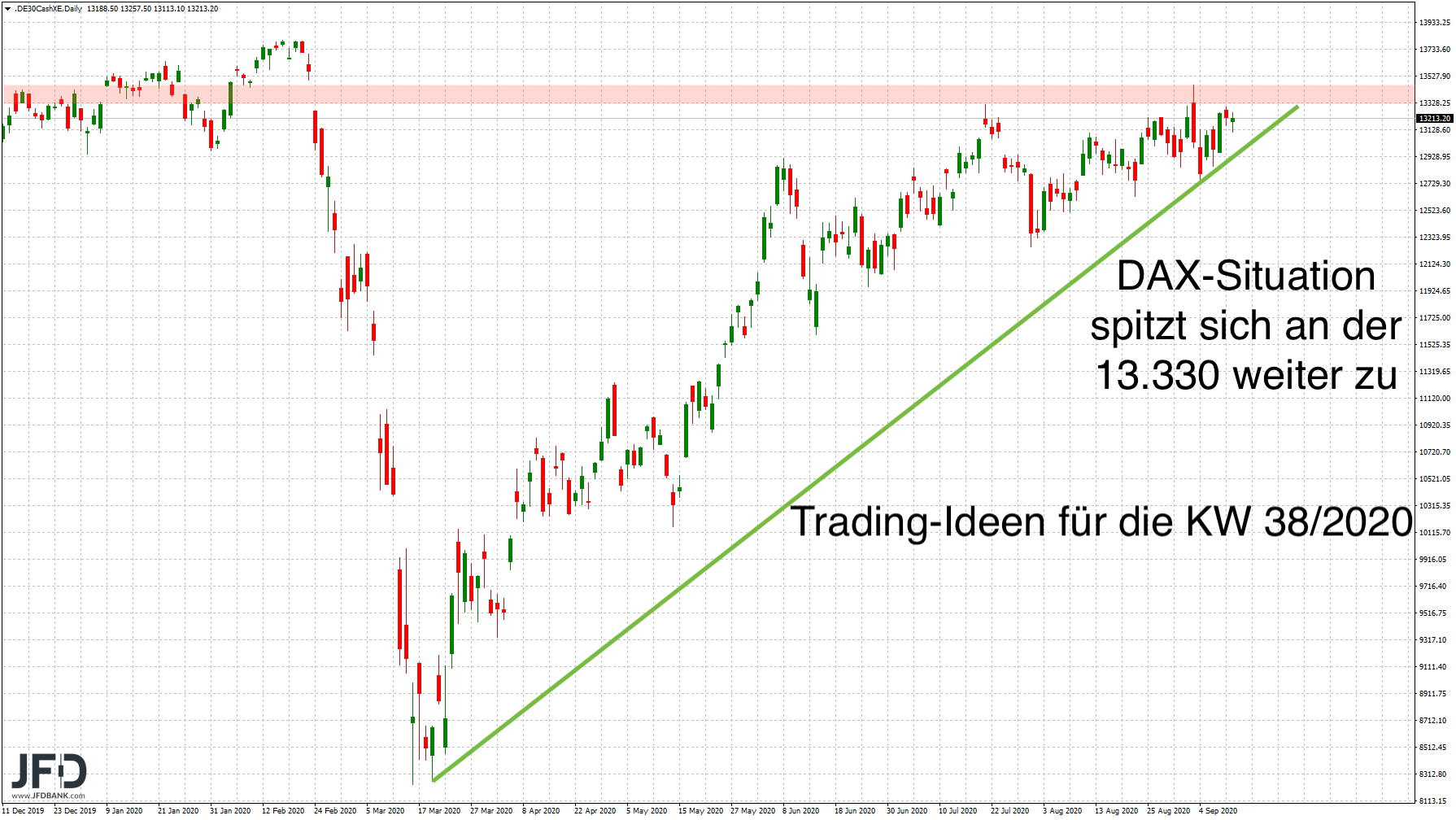 2020 QV-GDAXi-DJ-GOLD-EURUSD-JPY 1201142