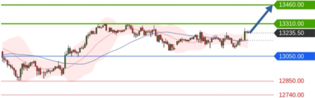 Börse ein Haifischbecken: Trade was du siehst 1201221