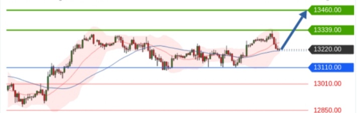 Börse ein Haifischbecken: Trade was du siehst 1201300