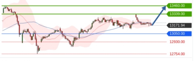 Börse ein Haifischbecken: Trade was du siehst 1201375