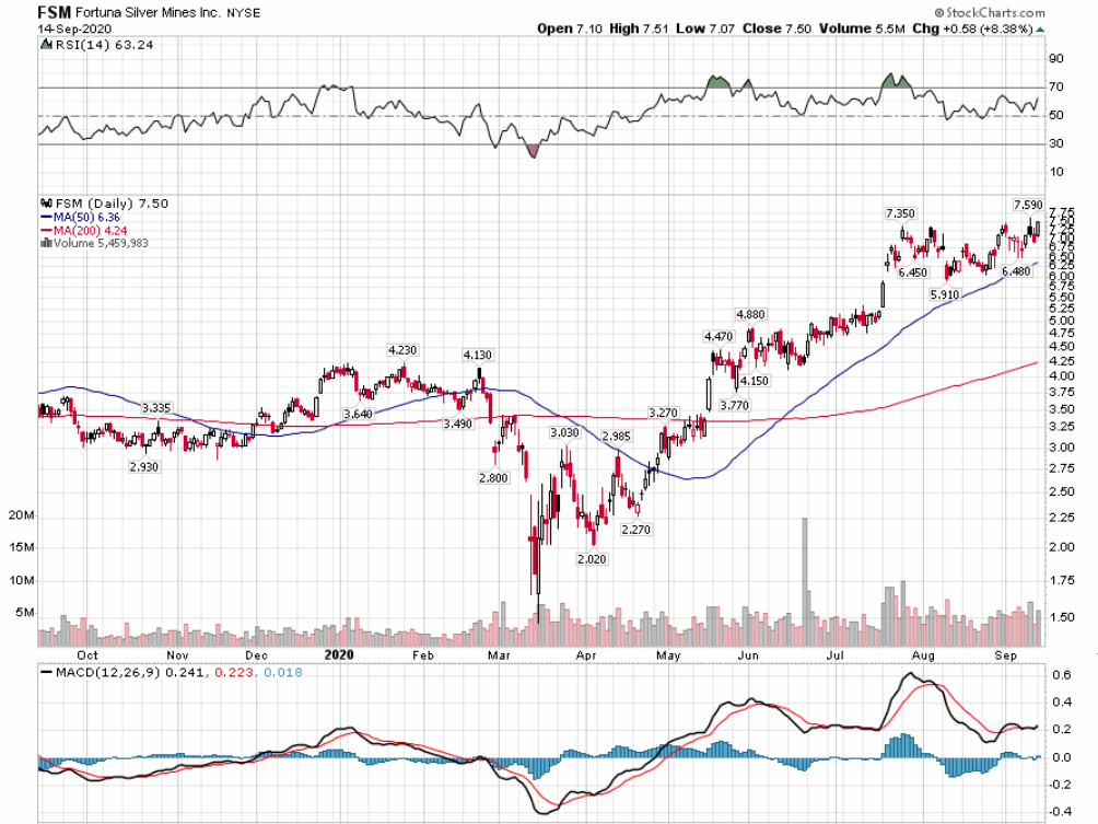Die besten Gold-/Silberminen auf der Welt 1201480