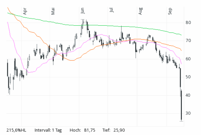 Der USA Bären-Thread 1201815
