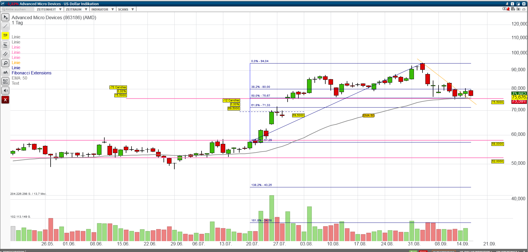 Mit Lisa Su und 7nm zum Next Horizon 1201903