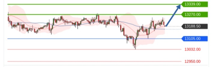 Börse ein Haifischbecken: Trade was du siehst 1202040