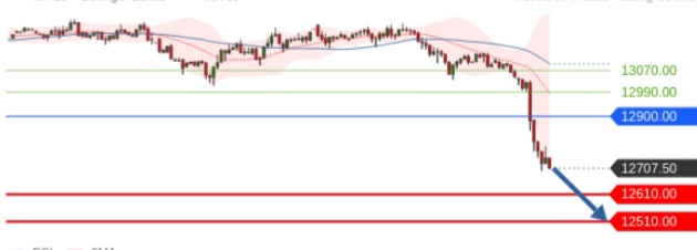 Börse ein Haifischbecken: Trade was du siehst 1202455