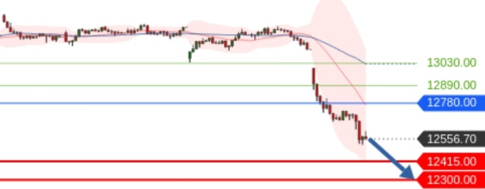 Börse ein Haifischbecken: Trade was du siehst 1202544