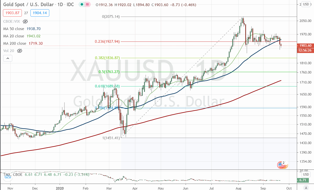 Die besten Gold-/Silberminen auf der Welt 1202637