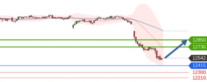 Börse ein Haifischbecken: Trade was du siehst 1202586
