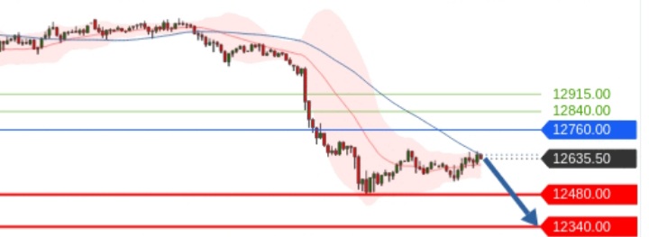 Börse ein Haifischbecken: Trade was du siehst 1202726