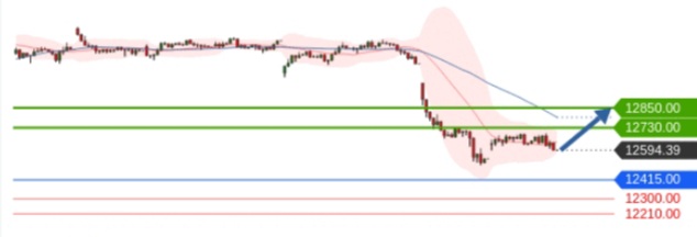 Börse ein Haifischbecken: Trade was du siehst 1202760