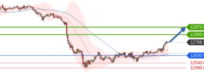 Börse ein Haifischbecken: Trade was du siehst 1202817